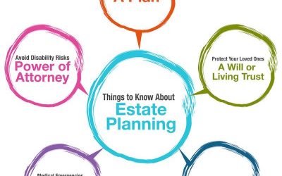 What Is Estate Planning? Six Good Reasons Everyone Should Have An Estate Plan In Orlando